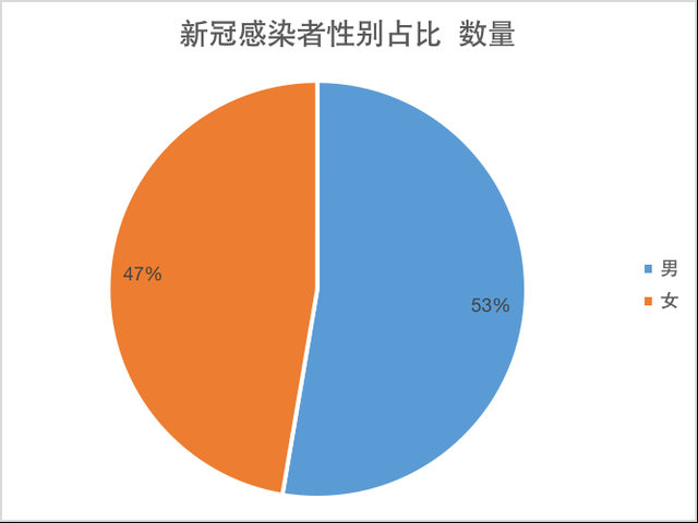 “31省新增本土确诊131例” 31省新增本土确诊93例？-第2张图片