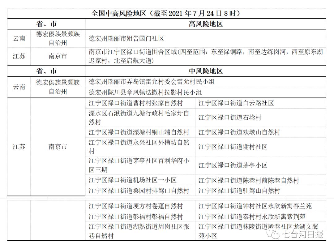 杭州疫情风险等级〃杭州疫情风险等级最新消息