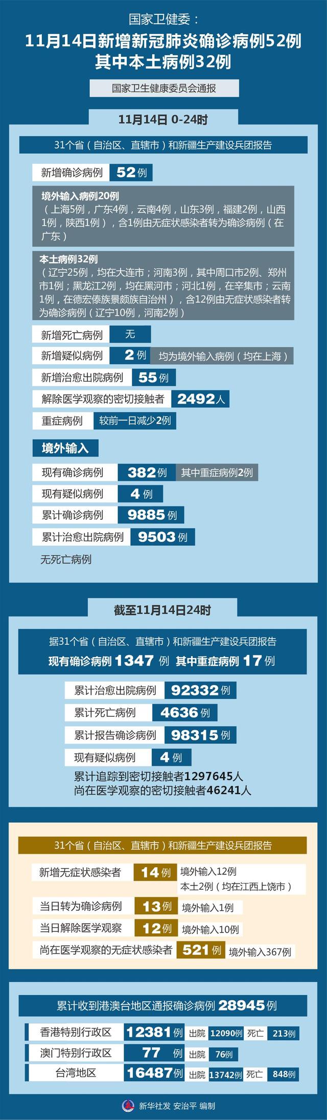 「南京新增确诊病例」〃南京新增确诊病例最新消息-第2张图片