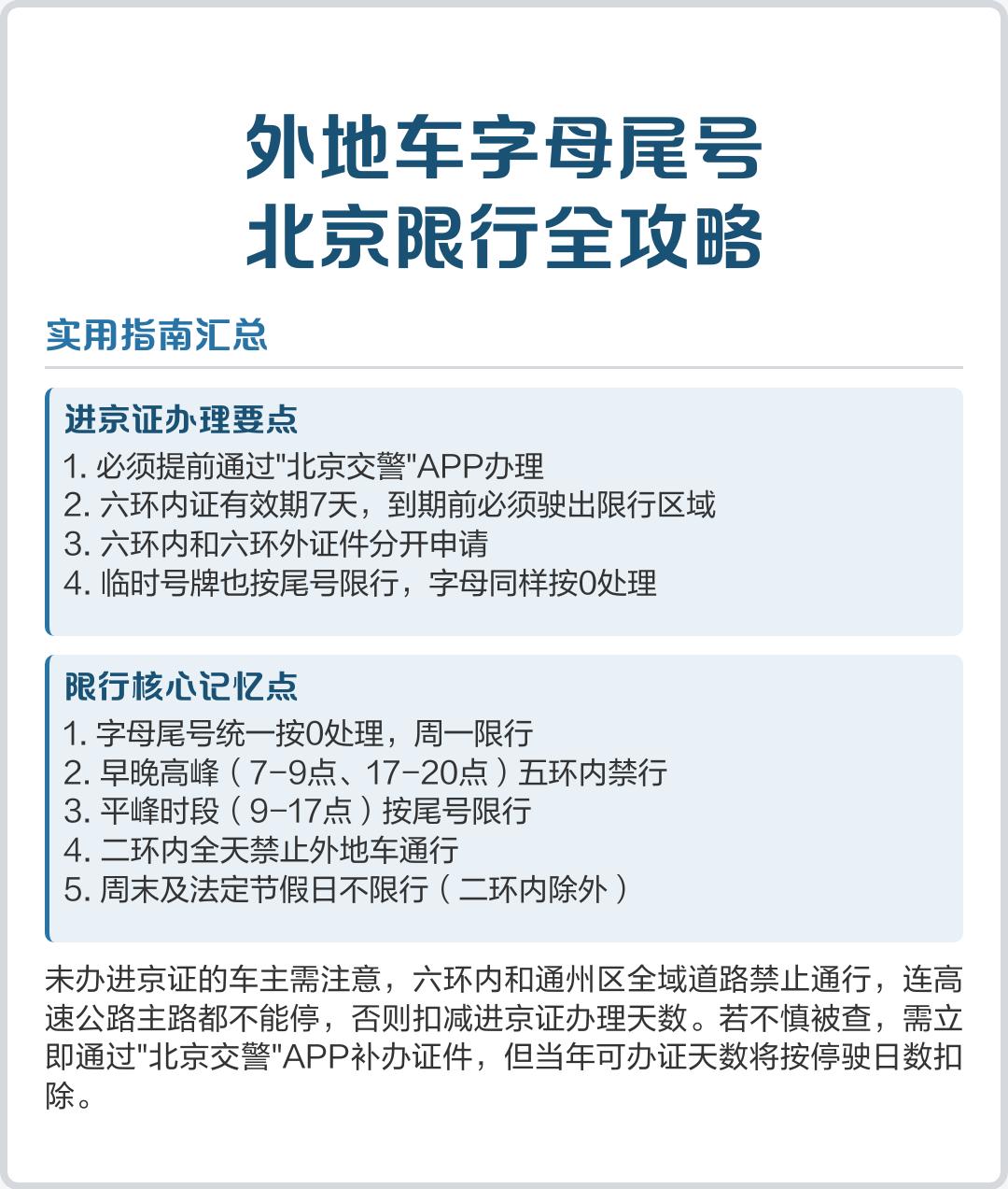 北京车辆限行-北京车辆限行范围和时间-第3张图片