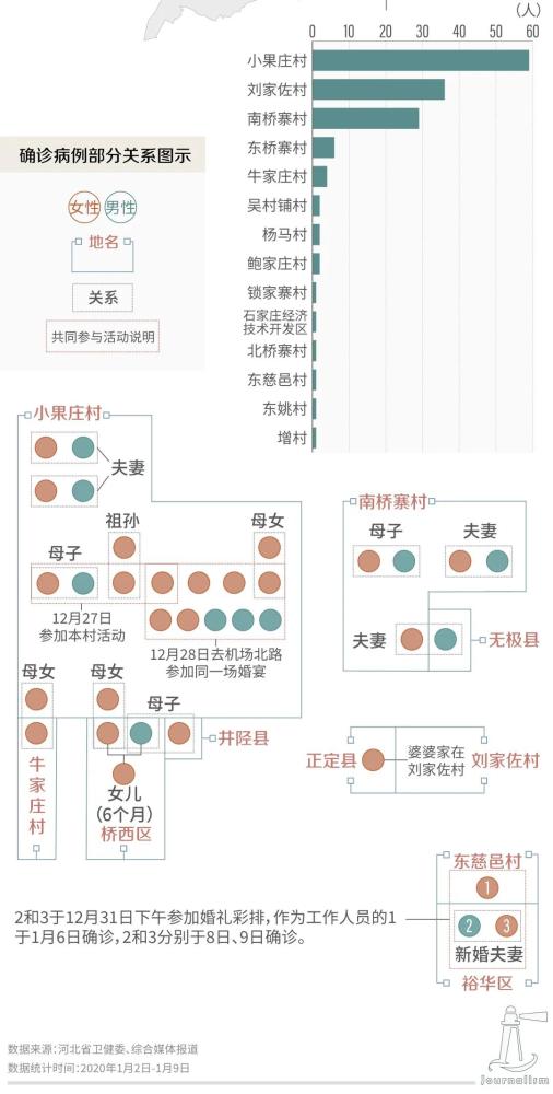 河北新增1例确诊,河北新增1例本土确诊病例活动轨迹-第2张图片