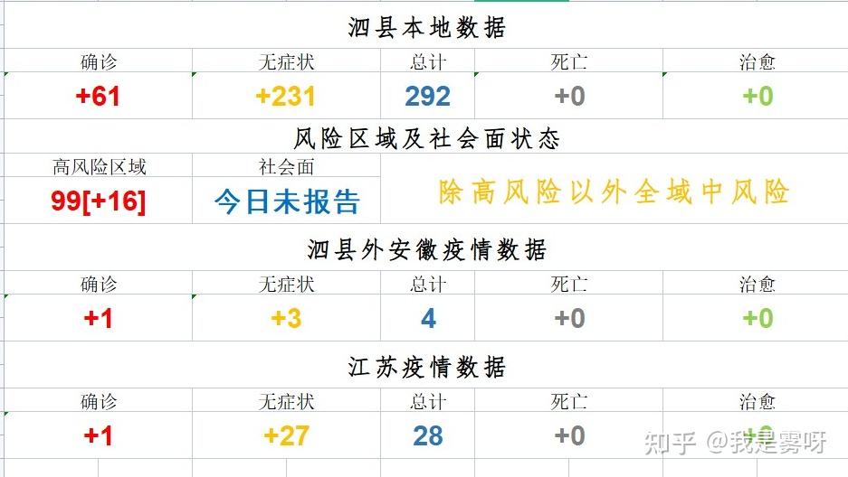 【安徽疫情最新数据消息/安徽疫情最新数据消息今天新增】-第2张图片