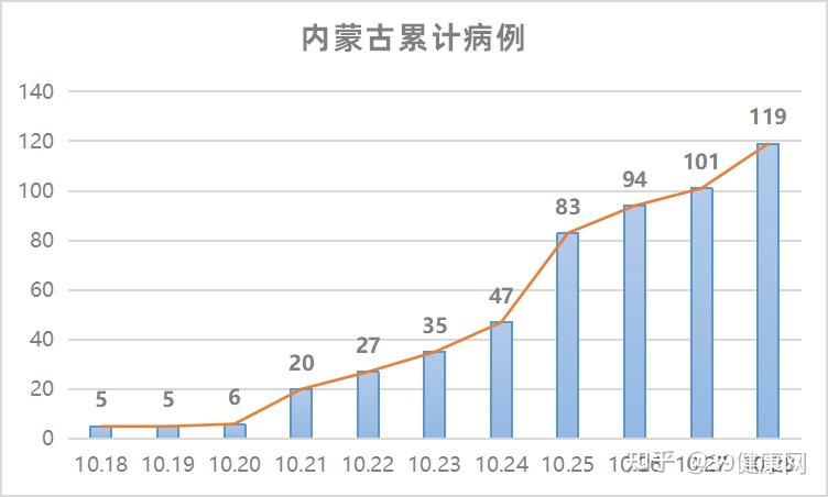 “内蒙古新增本土确诊病例4例” 内蒙古新增本土确诊病例4例是哪里的？-第2张图片