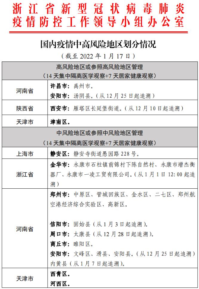 “今日疫情通报全国新增确诊病例” 今日疫情通报全国新增确诊病例最新消息？-第2张图片