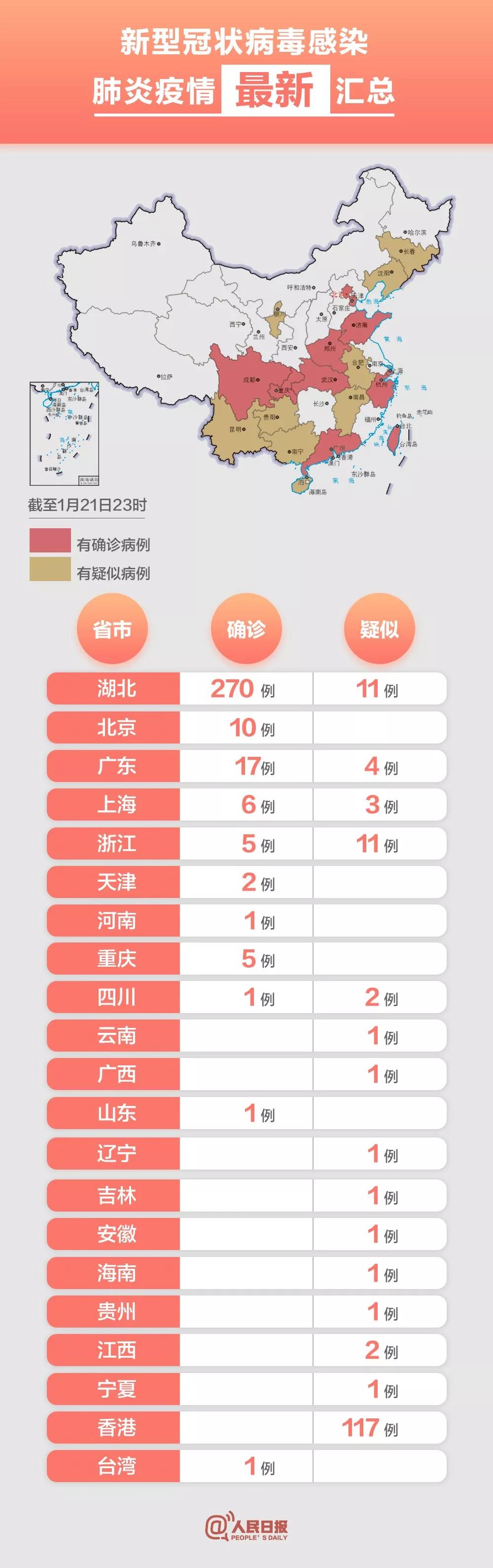 新型冠状病毒河北〃河北新型冠装病毒病例-第2张图片