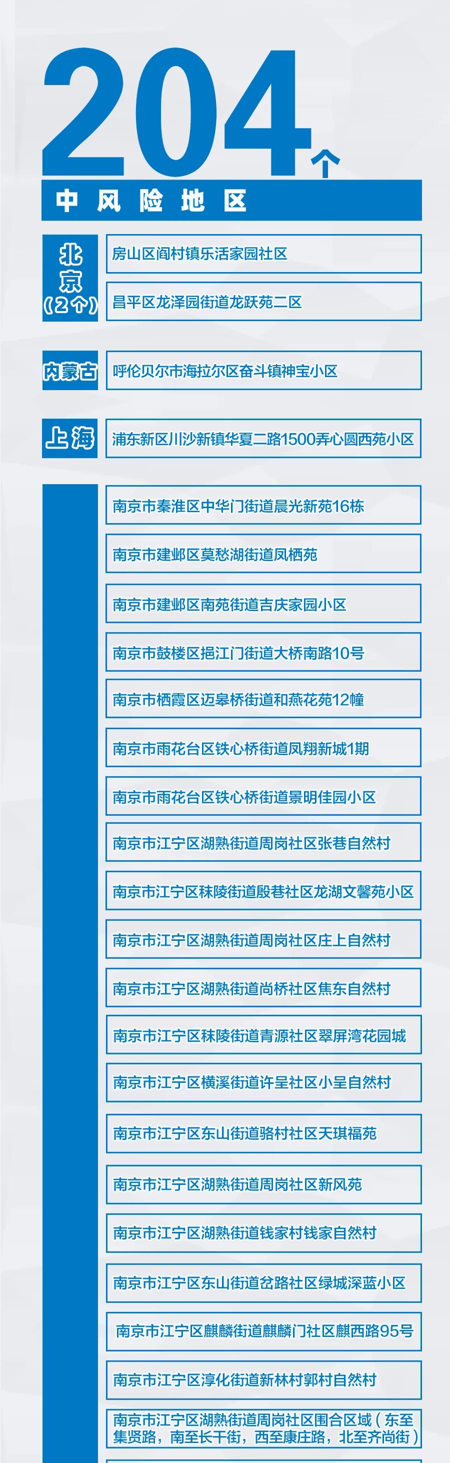 全国近来有22个中风险地区-全国近来有22个中风险地区的城市-第3张图片