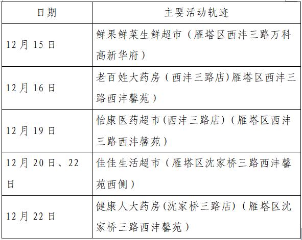 北京新增本土确诊病例详情︰(北京新增本地确诊病例轨迹)-第3张图片
