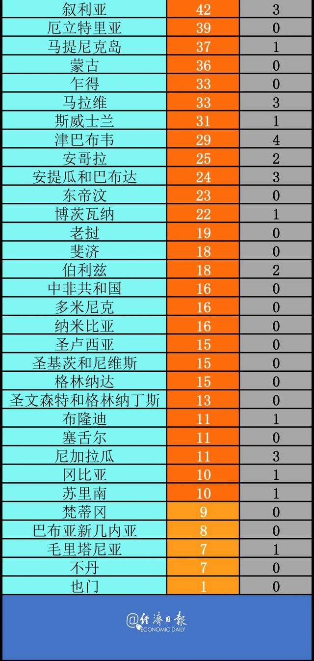 疫情数据汇总︰(疫情数据列表)-第1张图片
