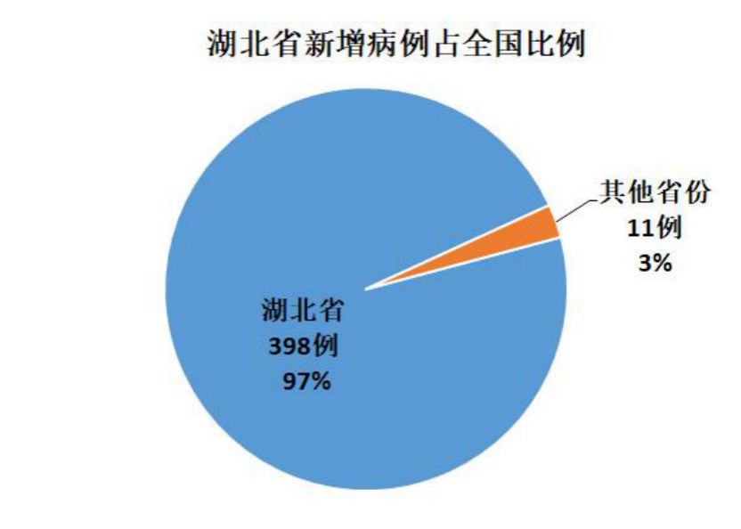 “全国疫情最新进展数据” 全国疫情最新新增消息数据最新？-第2张图片