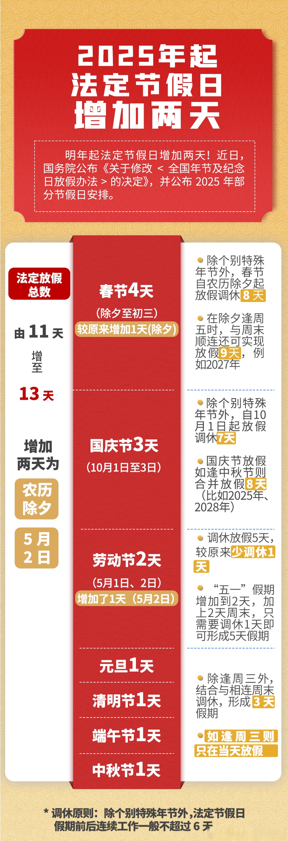 2025年假期放假时间表.2025年假期放假时间表日历-第3张图片
