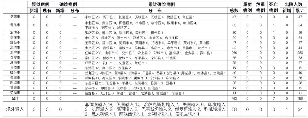 “云南新增本土确诊病例10例	” 云南新增本土确诊病例10例详情？-第2张图片