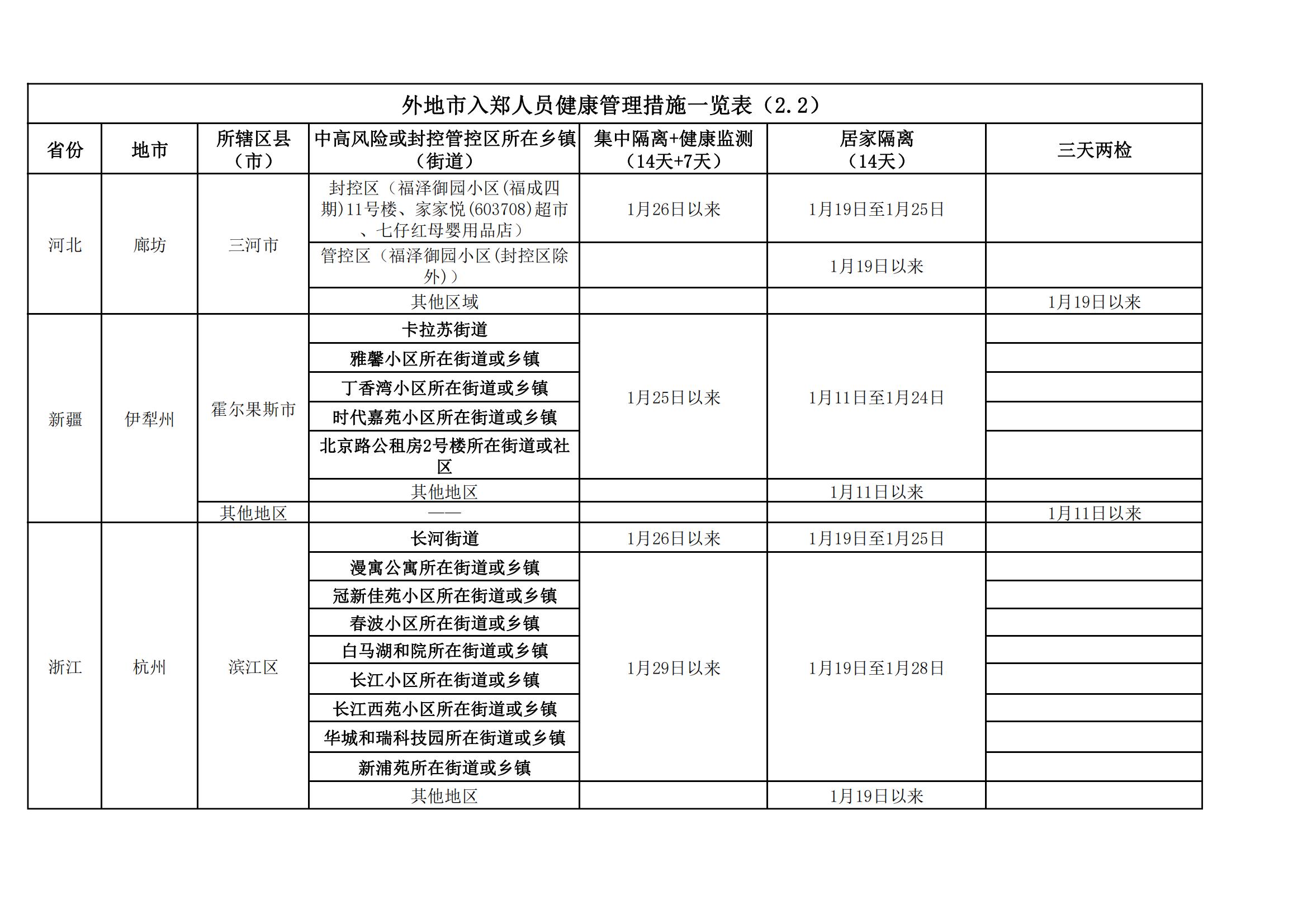 出行隔离政策-出市隔离-第2张图片