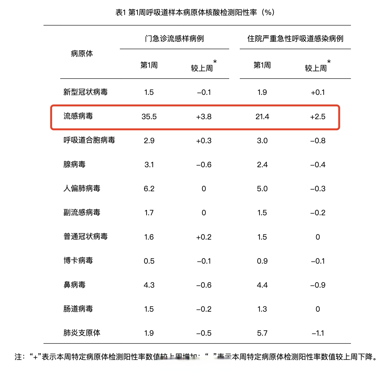 【河南郑州疫情最新数据消息/河南郑州疫情最新动态】-第1张图片