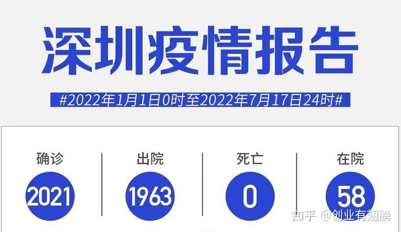 深圳2区域调整为中风险区域〃深圳,中风险-第1张图片