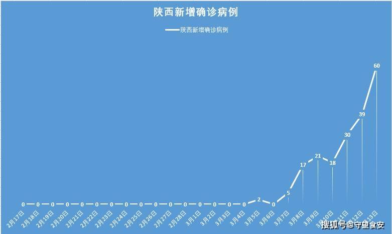 陕西新增11例本土确诊病例,陕西新增1例本土疑似病例-第3张图片