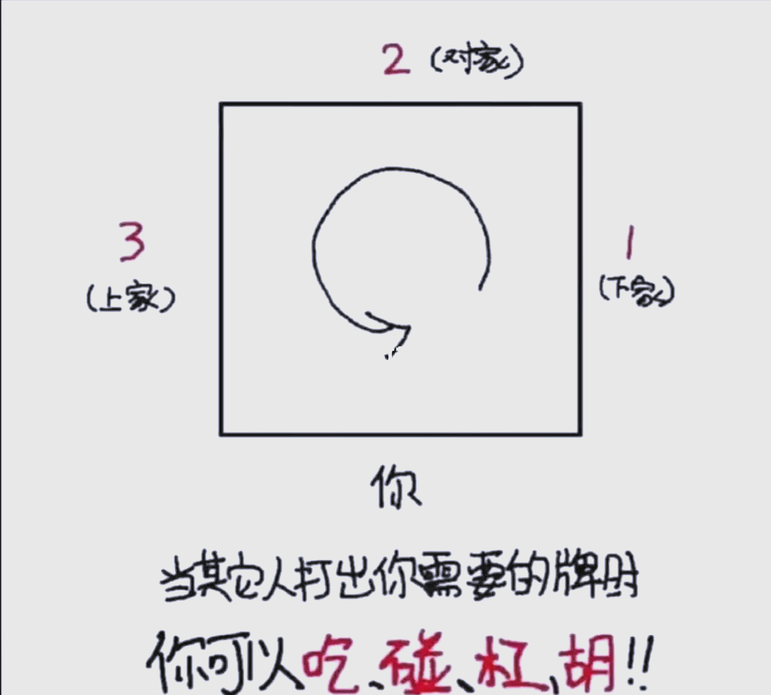 带你了解“闲来麻将有挂吗怎样开挂	”分享真的有挂给你-第1张图片
