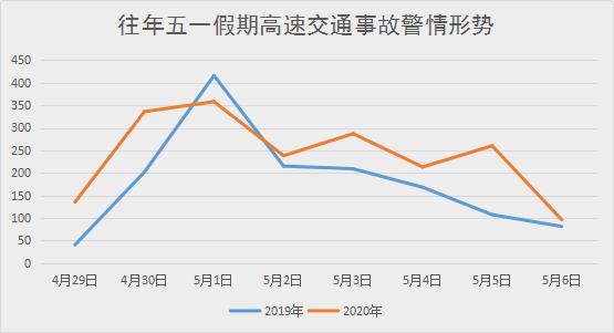 “五一放假几天2021法定几天” 五一放假几天2021法定几天高速免费吗？