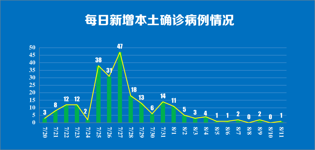 南京疫情最新消息今天︰(南京疫情最新情况通告)
