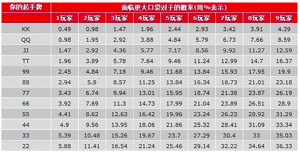 揭秘“德州保险胜率是多少”分享装挂详