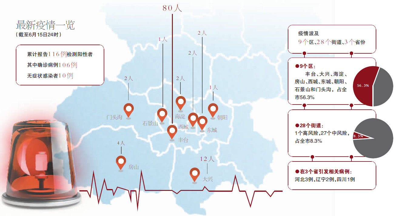 北京疫情什么时候解除︰(北京疫情什么时候解除最新消息)-第2张图片