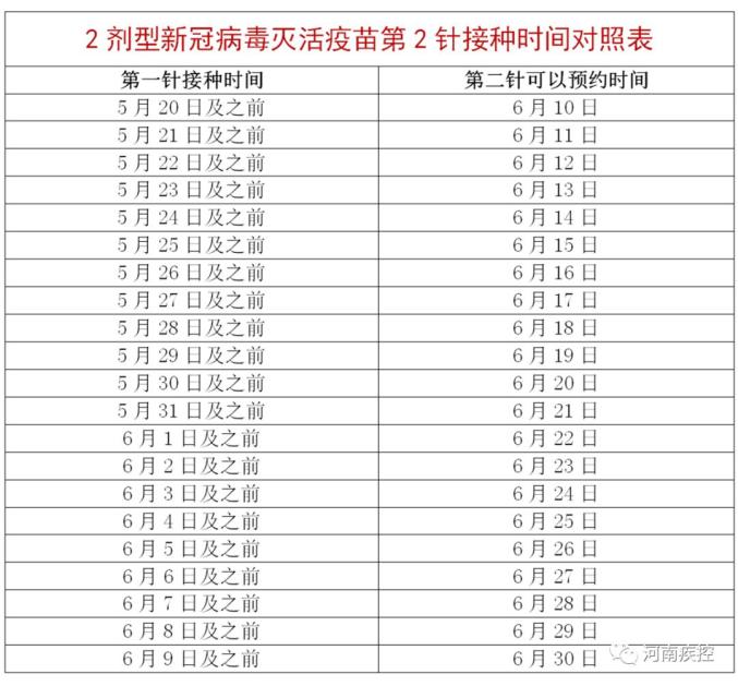 河南提前2天完成上半年疫苗接种任务-河南疫苗时间-第1张图片