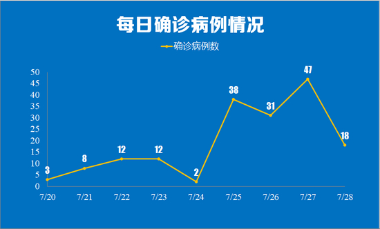 江苏新增本土确诊病例7例︰(江苏新增本土确诊病例7例是哪里的)-第1张图片
