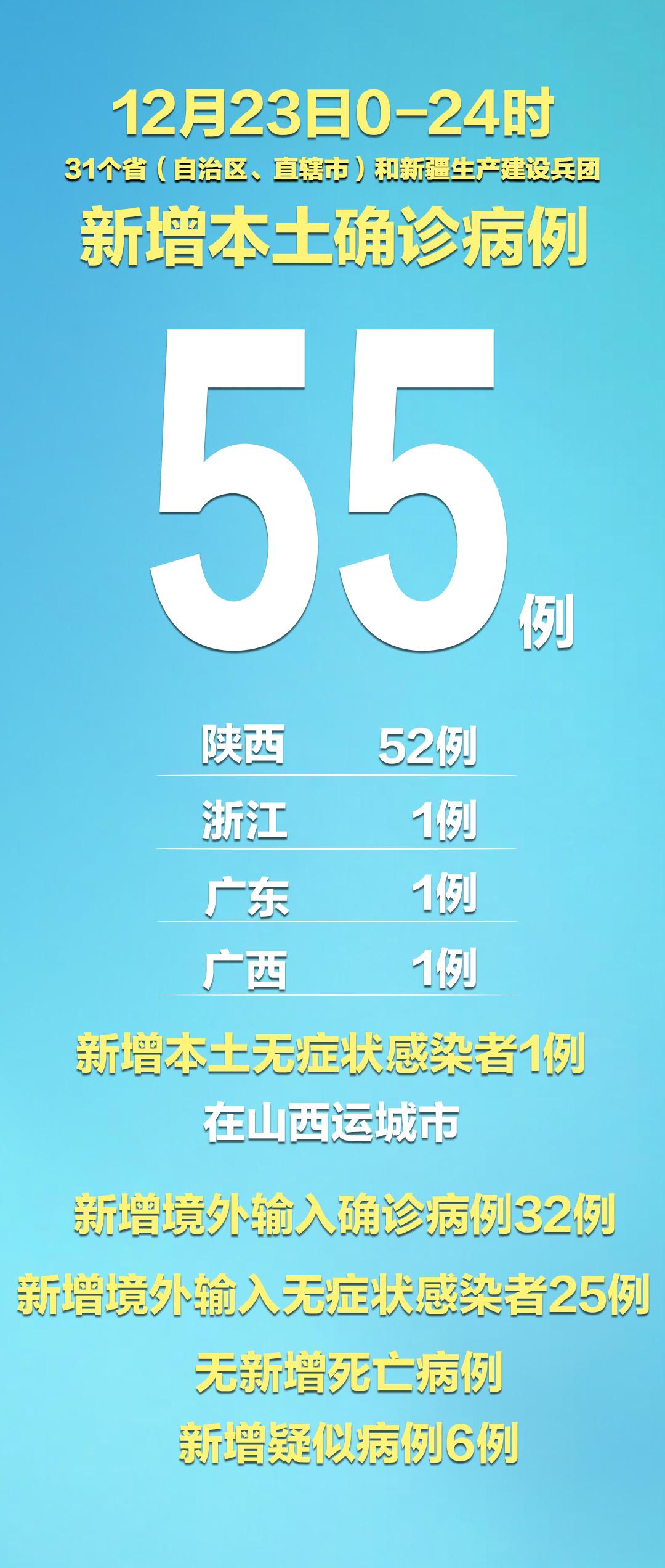 31省新增本土23例︰(31省新增27例 其中本土15例)-第1张图片
