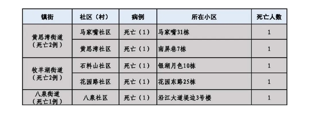 上海新增本土确诊326例︰(上海新增本土确诊326例)-第2张图片