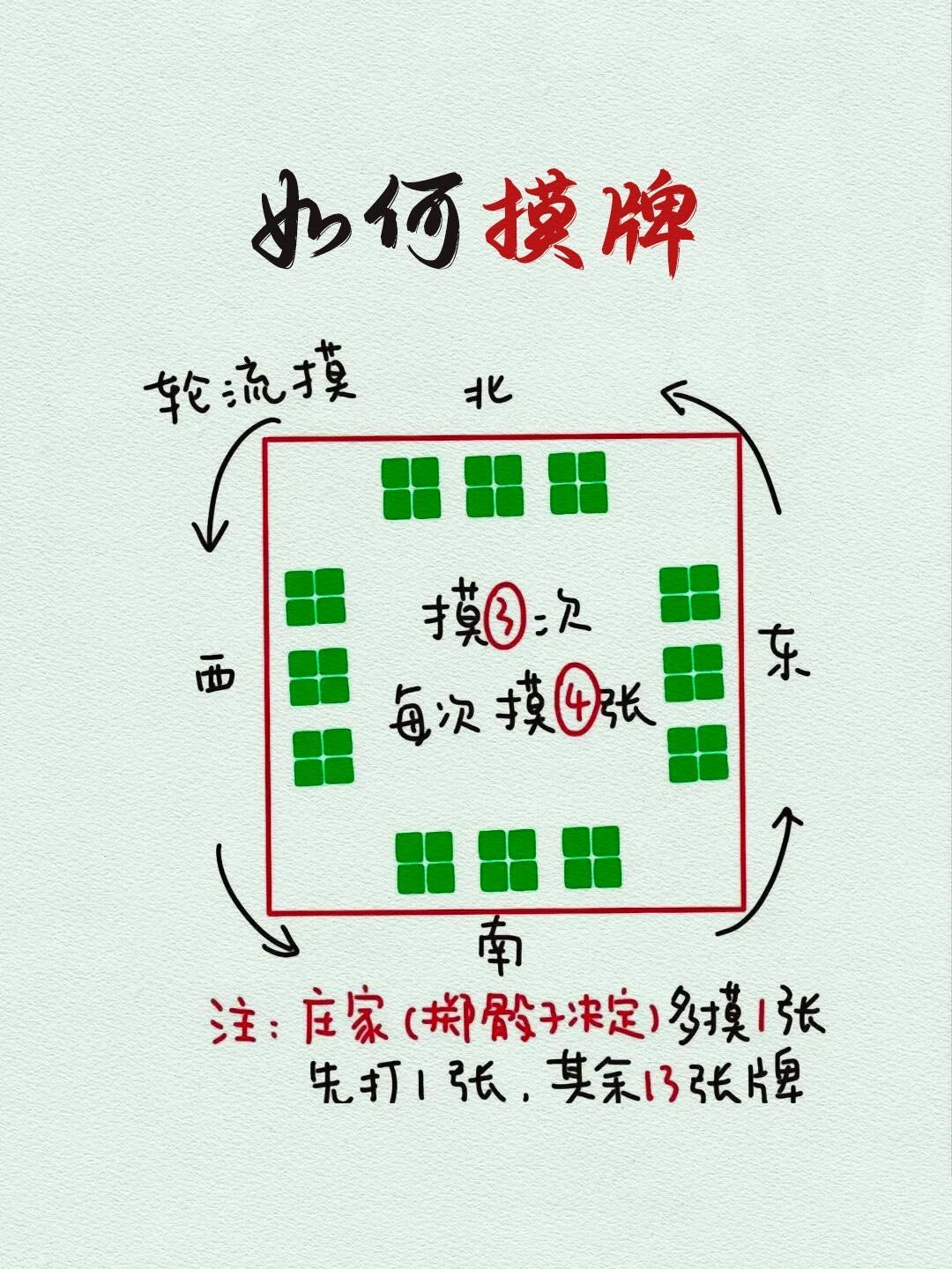 今日教程“来一把麻将可以开挂吗”(原来真的有挂)-第3张图片