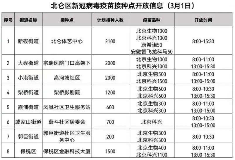 “北仑疫情最新消息今天” 北仑疫情最新数据消息？-第1张图片