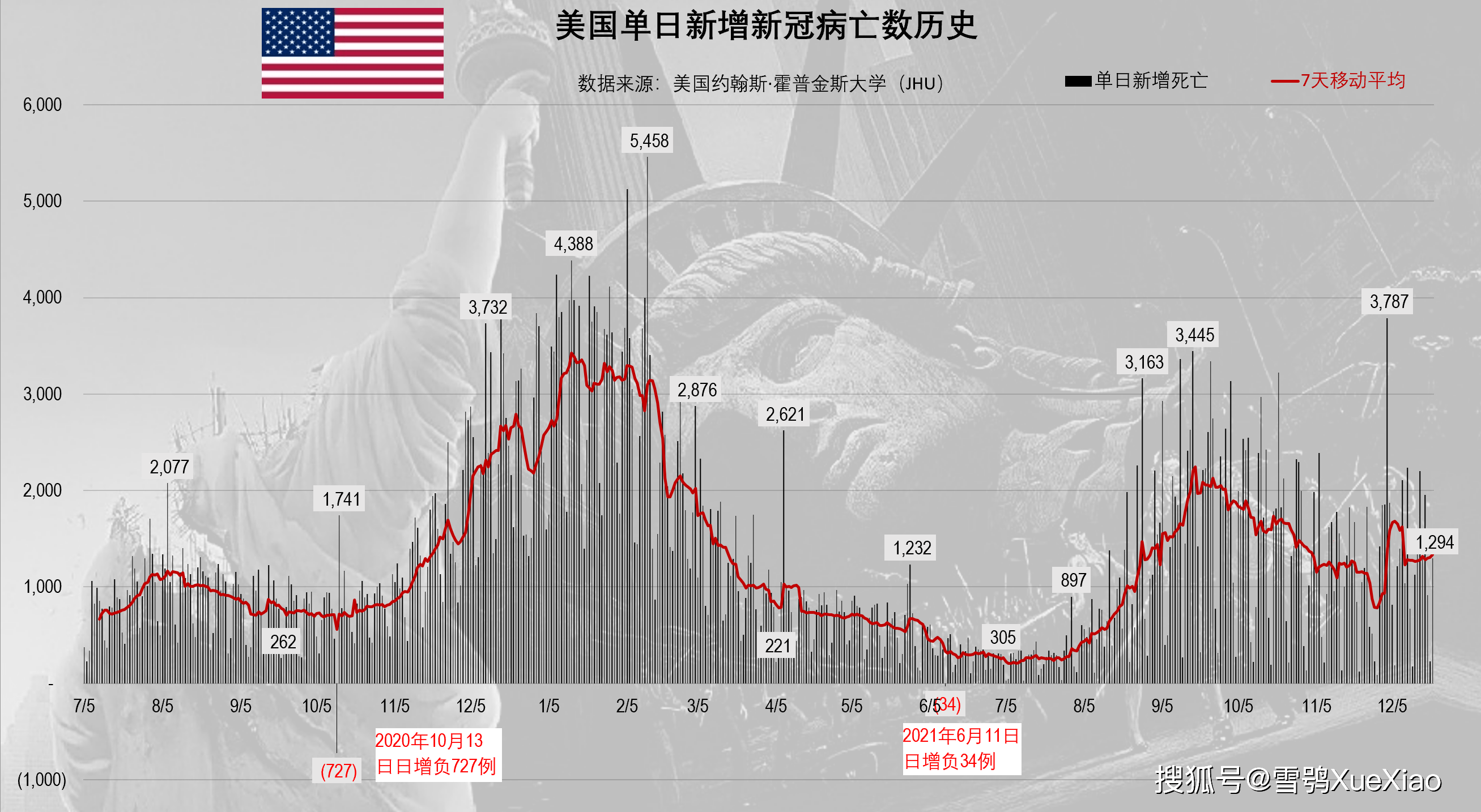 “美国病例全球第一” 美国第一个病例？-第1张图片