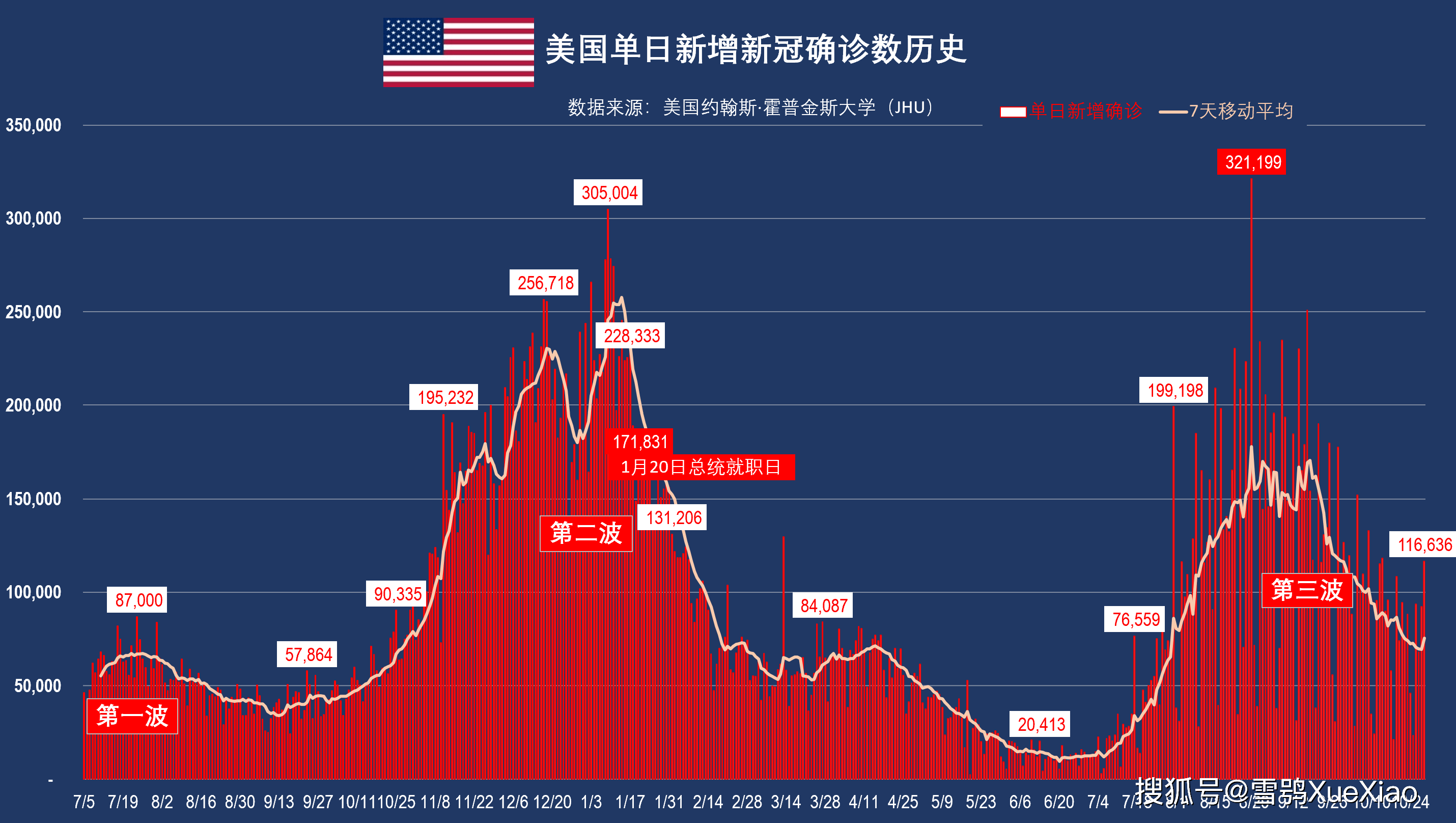 “美国病例全球第一” 美国第一个病例？-第3张图片