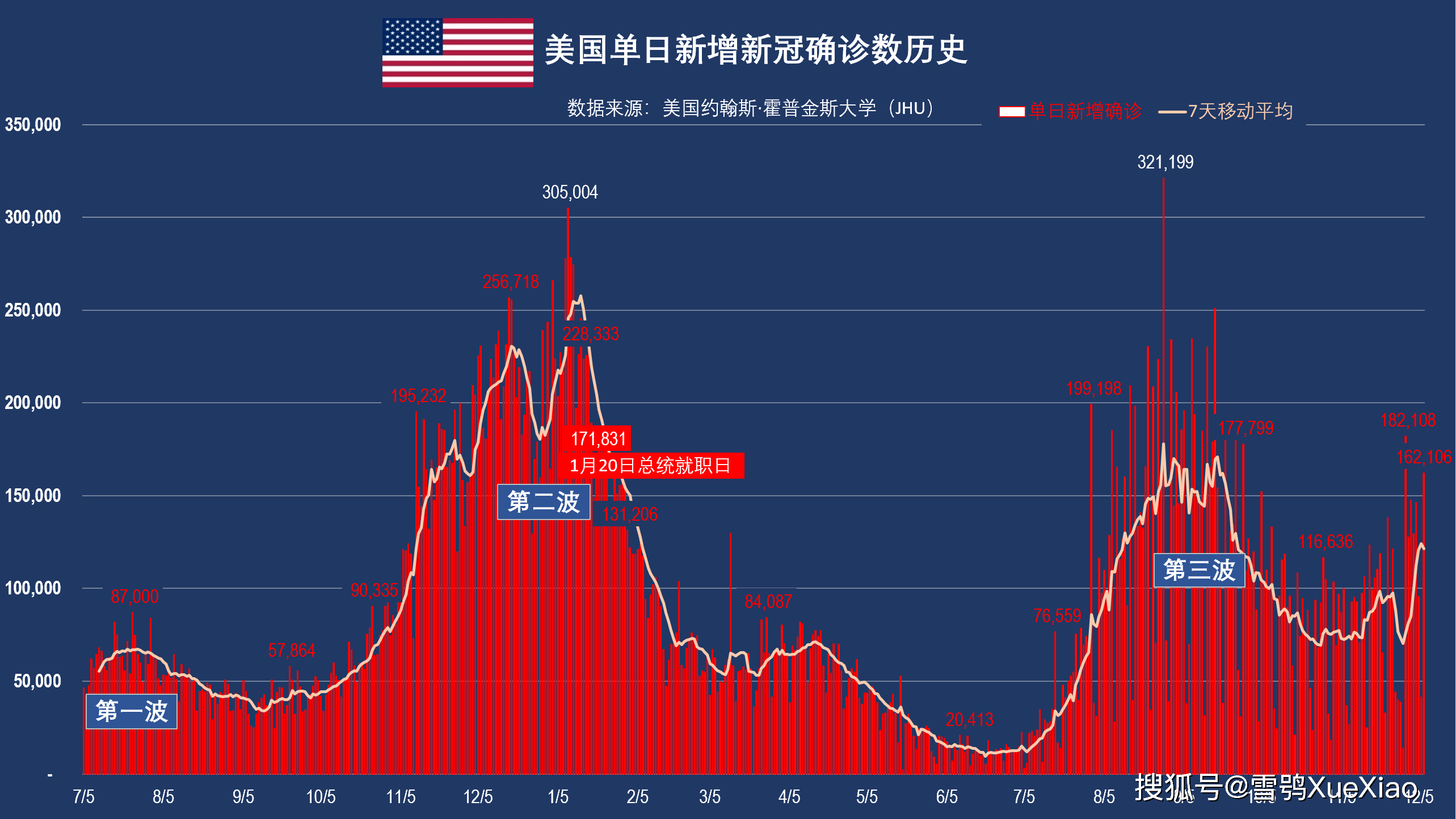 “美国病例全球第一	” 美国第一个病例？-第2张图片