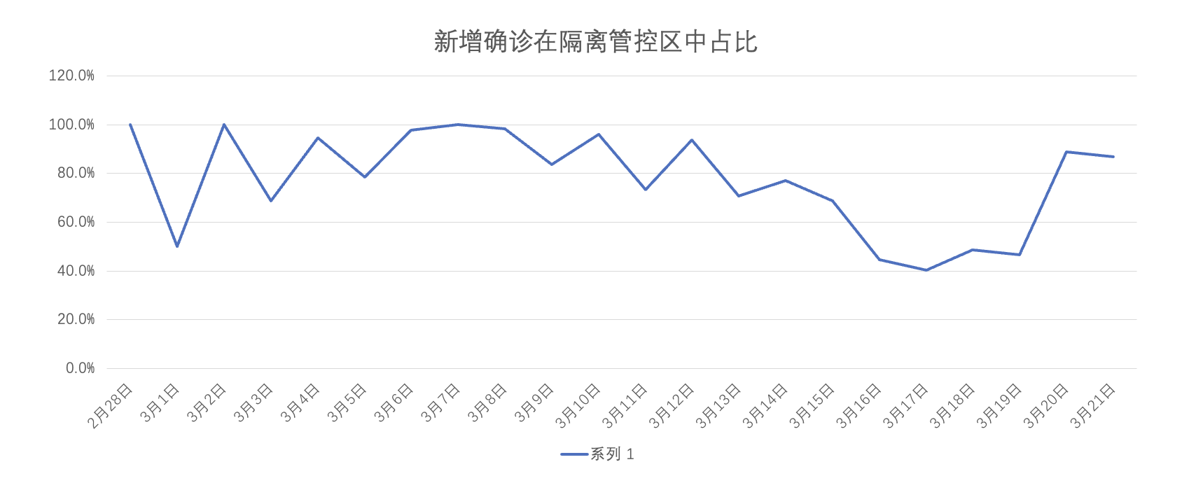31省份新增本土确诊24例︰(31省份新增确诊21例 本土6例)-第1张图片