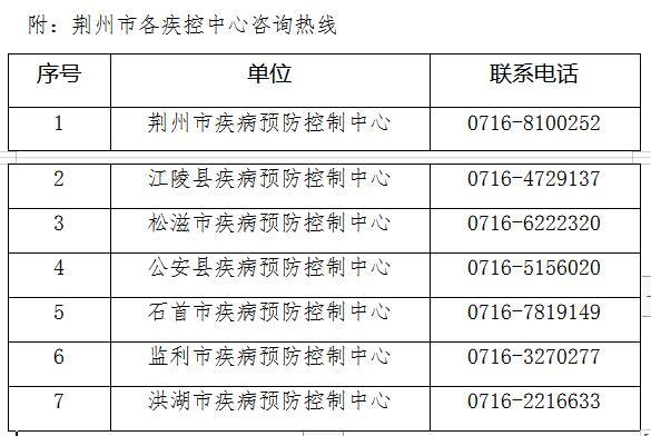 「河北廊坊疫情」〃河北廊坊疫情最新数据消息今天新增-第2张图片