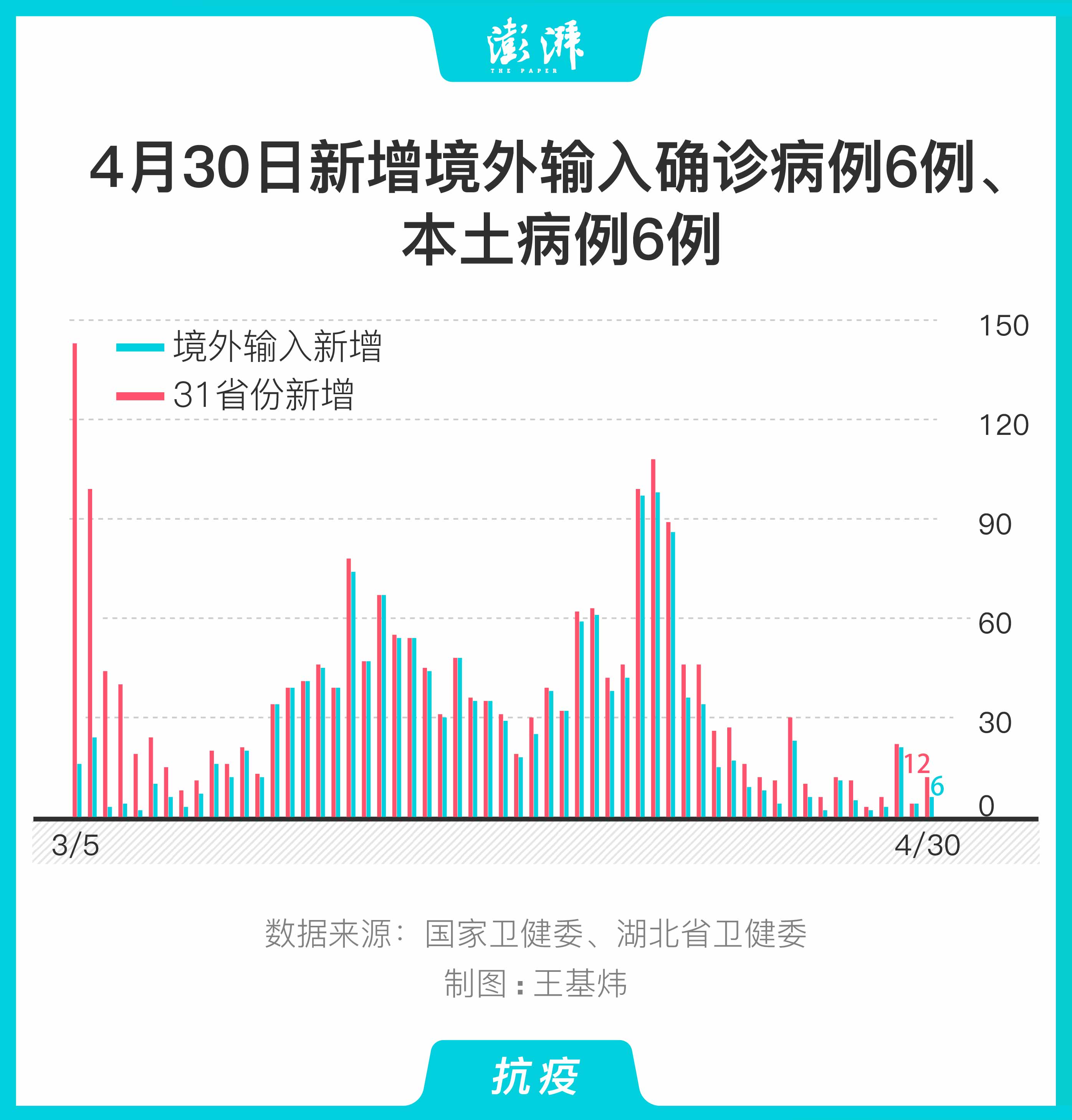 31省份新增确诊25例均为境外输入,31省新增确诊2例 均为境外输入-第1张图片