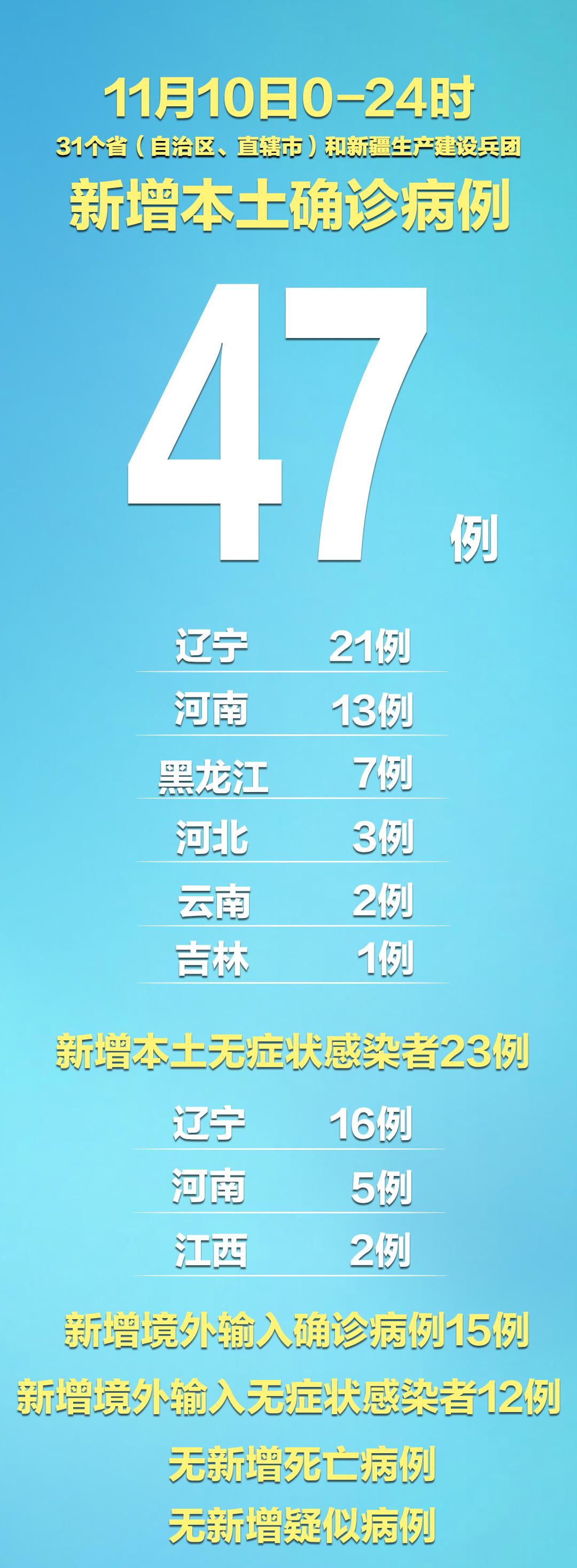 “31省区市新增本土2例” 31省新增本土23例？-第3张图片