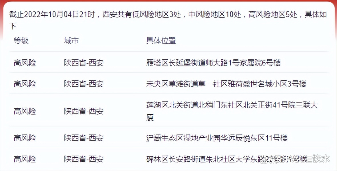 西安疫情最新消息情况.西安疫情最新消息实时-第2张图片