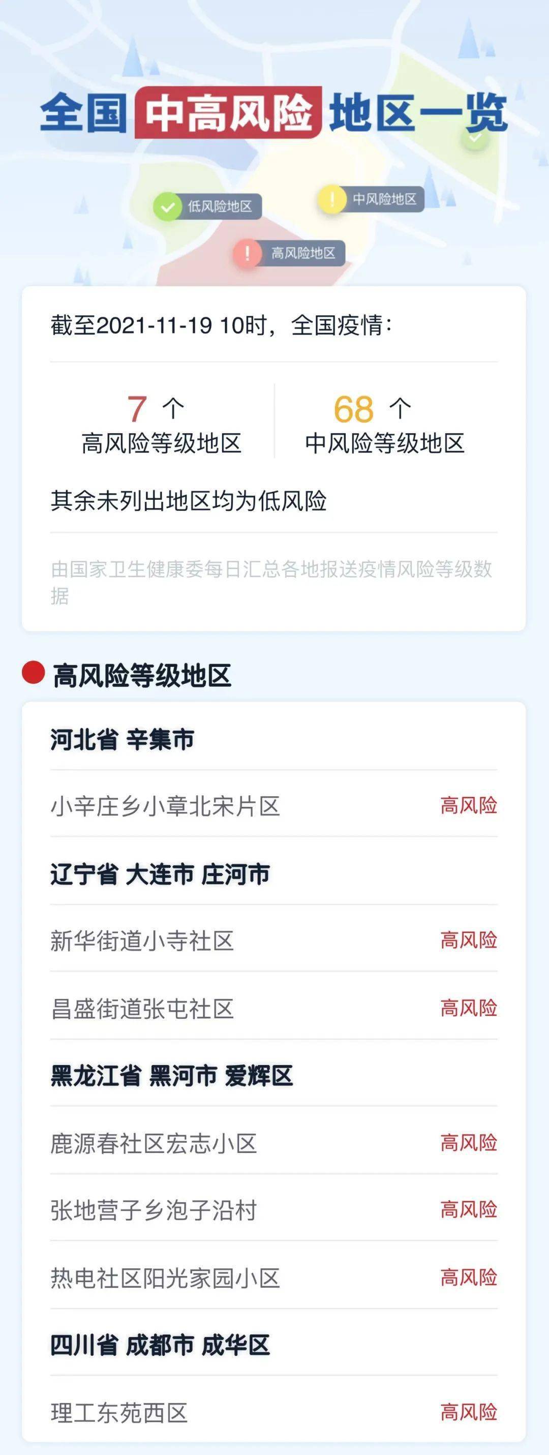 廊坊最新疫情︰(廊坊疫情最新报道)-第2张图片
