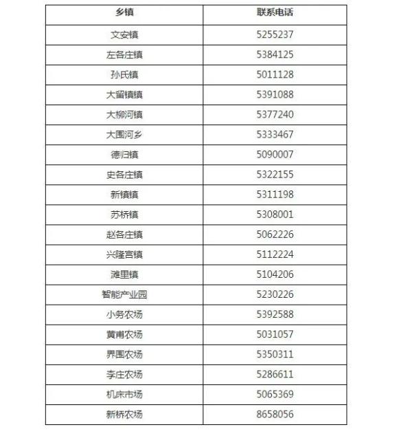 廊坊最新疫情︰(廊坊疫情最新报道)-第1张图片