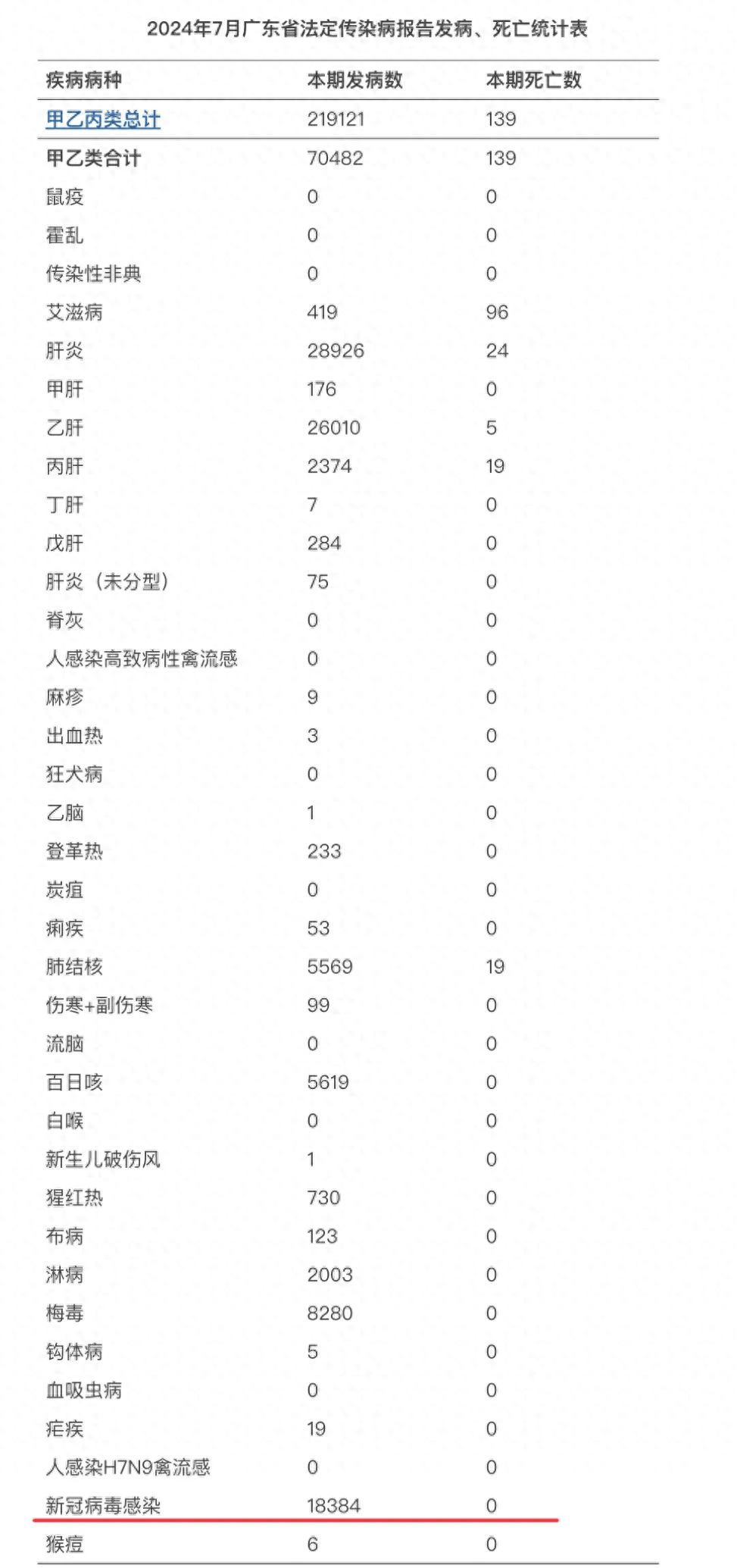 “昨日新增本土病例	” 昨日新增本土病例最新消息？-第2张图片