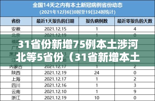 31省份新增10例确诊1例为本土病例.31省份新增10例确诊 1例为本土病例-第3张图片