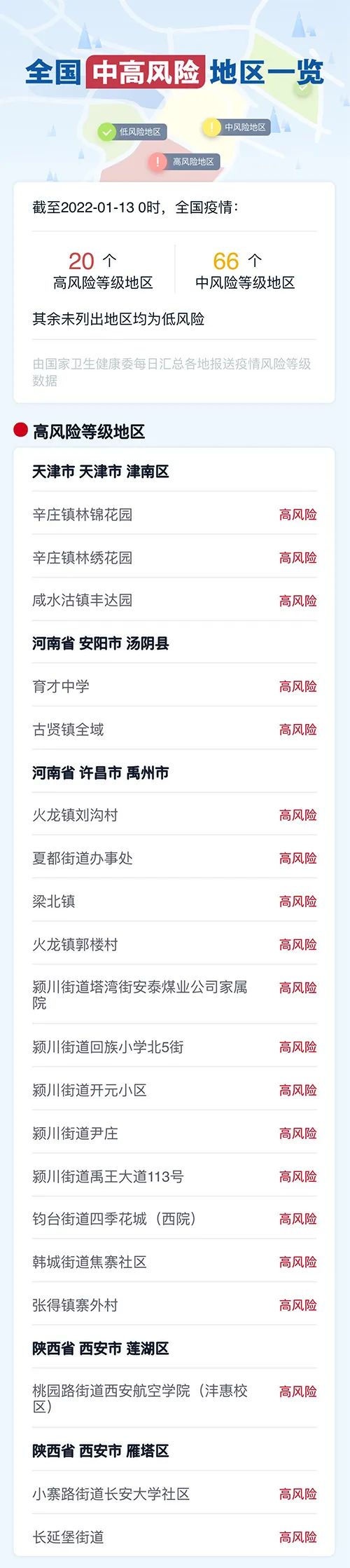 31省增本土2229例〃31省增本土124例-第1张图片