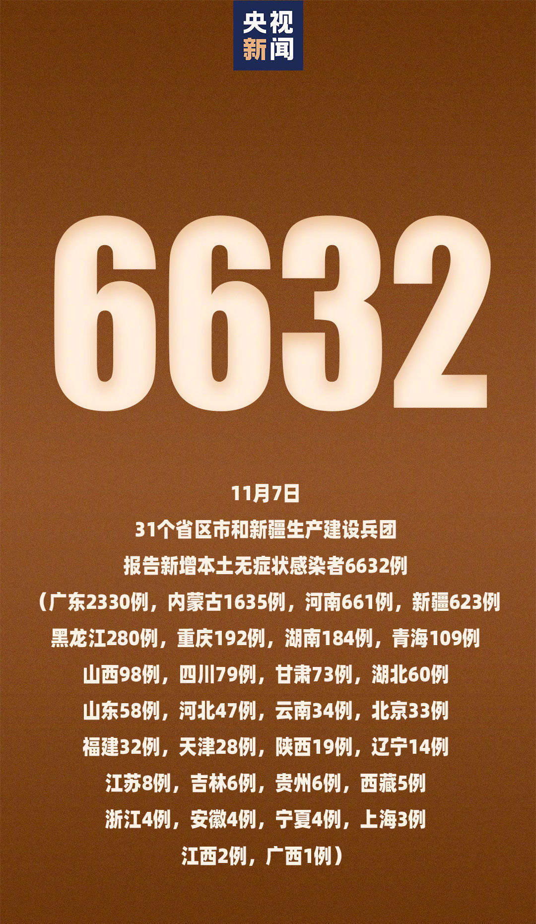 「31省新增16例确诊本土13例」〃31省新增21例确诊 本土病例15例-第3张图片