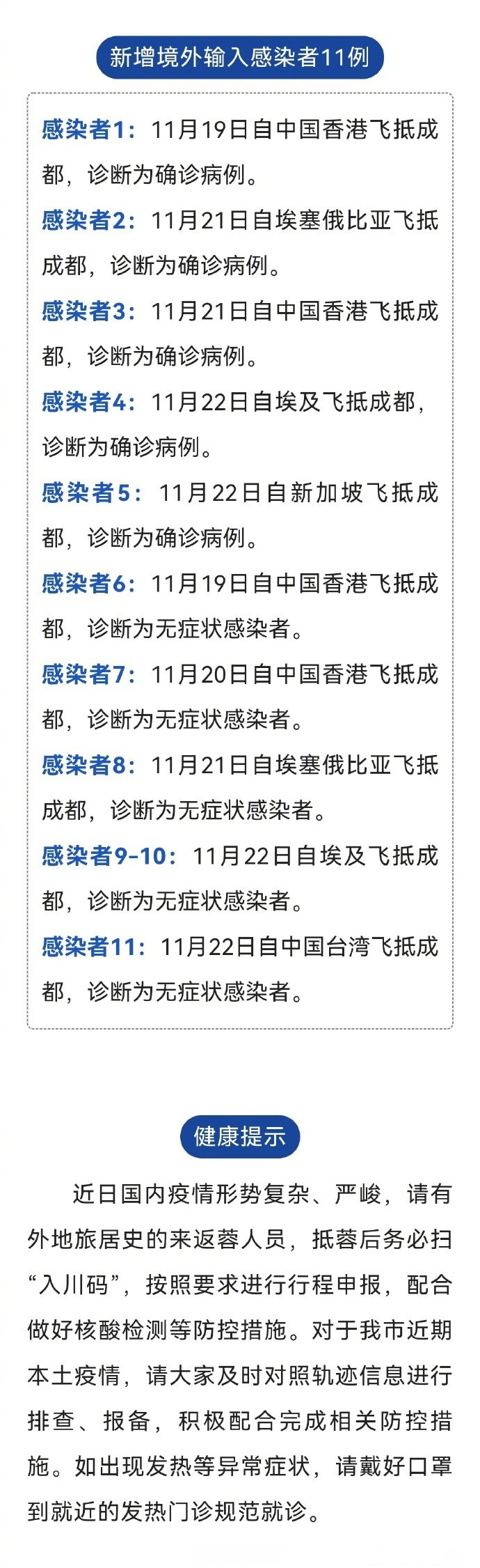 昨日新增确诊2例均为境外输入〃昨日新增1例境外输入-第3张图片