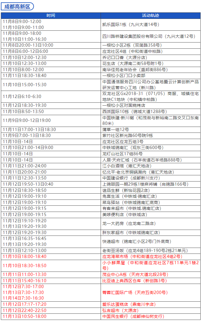 北京两起单位疫情涉8区.北京疫情2人活动轨迹-第1张图片