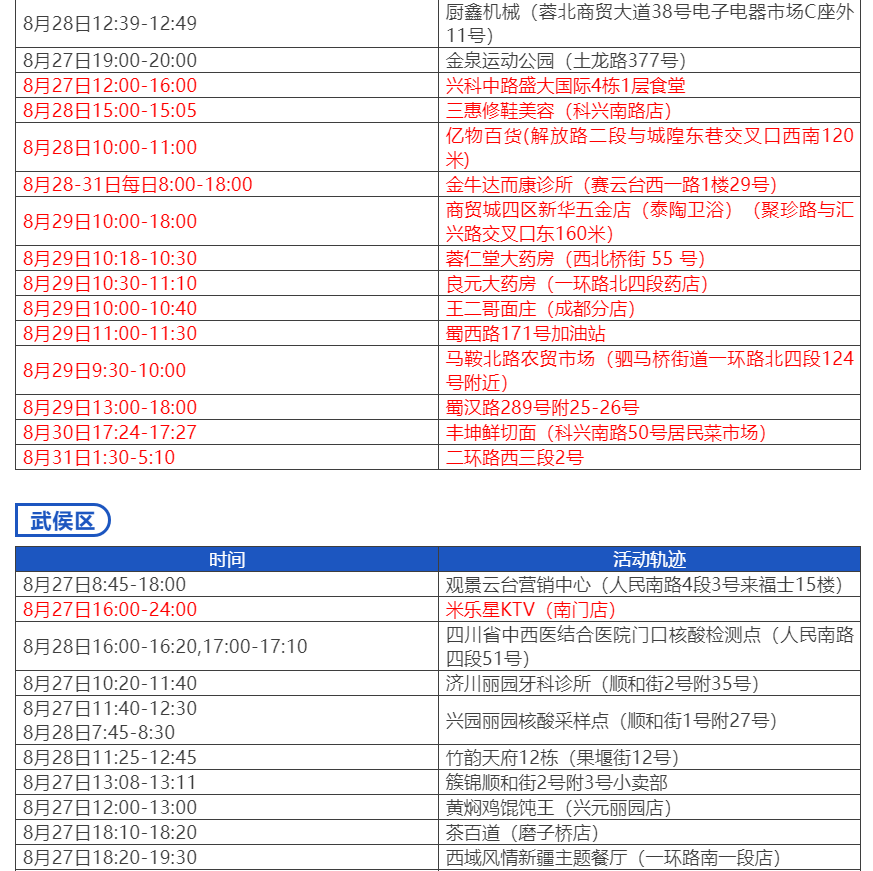 北京两起单位疫情涉8区.北京疫情2人活动轨迹-第2张图片