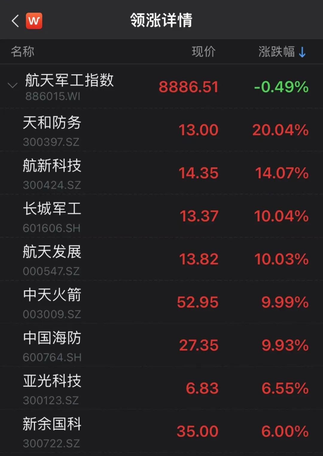 分享热点“宁夏微乐开挂免费软件”确实有挂-第2张图片