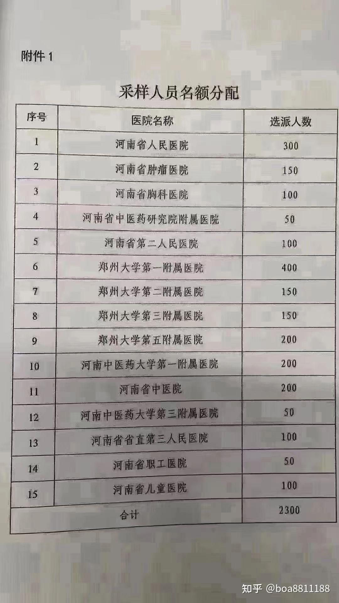 「河南新增本土感染者1047例」〃河南新增本土感染者1047例-第2张图片