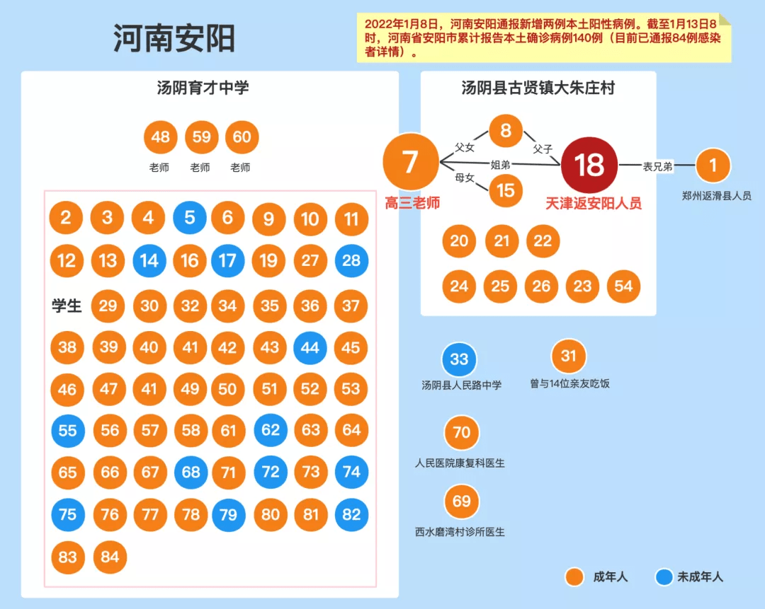 「河南新增本土感染者1047例」〃河南新增本土感染者1047例-第3张图片